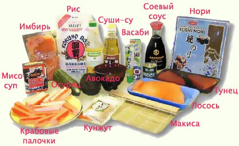 Ингредиенты суши. Всё о суши (с).
